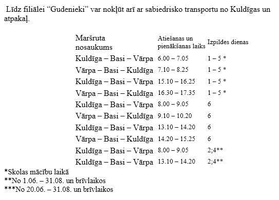 Sabiedriskā transporta saraksts