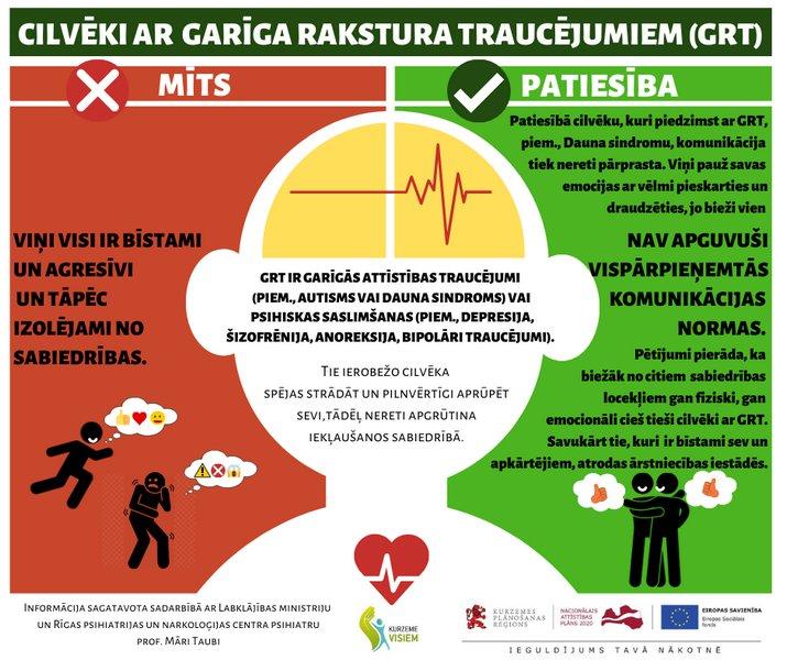 Izplatītākie mīti un stereotipi par cilvēkiem ar GRT: Mīts Nr.9