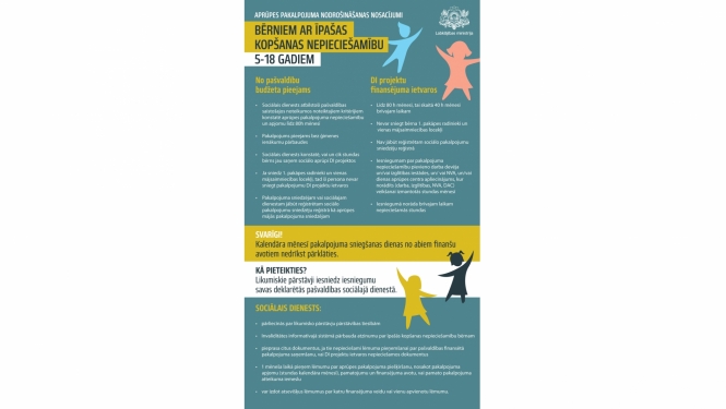 LM: infografika par aprūpes pakalpojuma nodrošināšanu bērniem ar īpašas kopšanas nepieciešamību