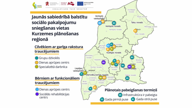 Kurzemes reģiona pašvaldībās turpinās sabiedrībā balstītu sociālo pakalpojumu sniegšana 
