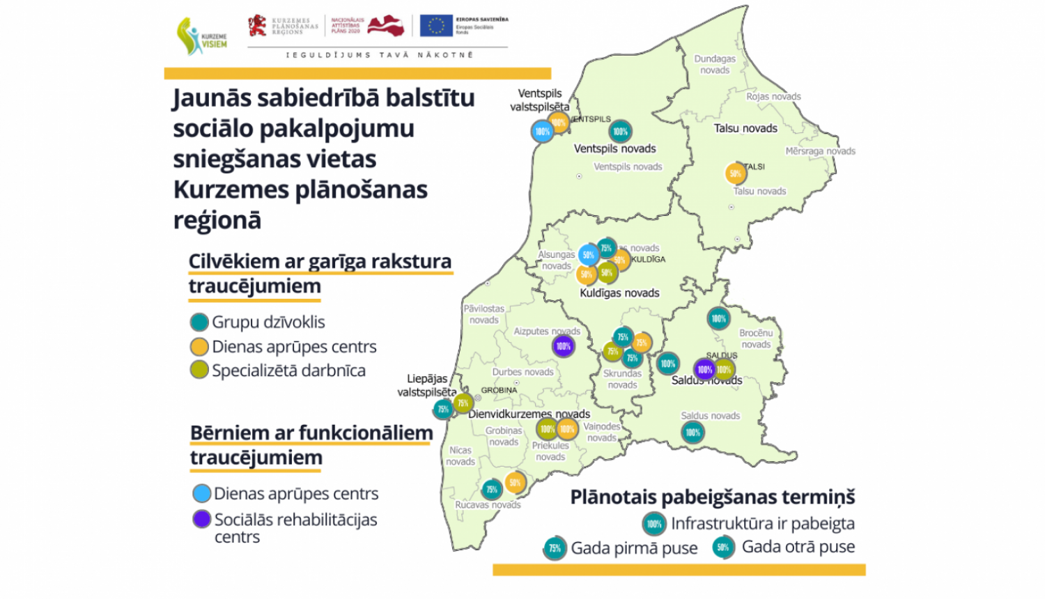 Kurzemes reģiona pašvaldībās turpinās sabiedrībā balstītu sociālo pakalpojumu sniegšana 